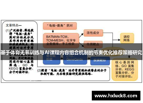基于体育无氧训练与AI课程内容组合机制的节奏优化推荐策略研究