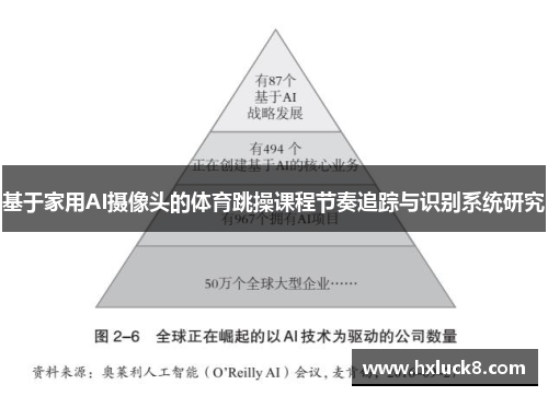 基于家用AI摄像头的体育跳操课程节奏追踪与识别系统研究